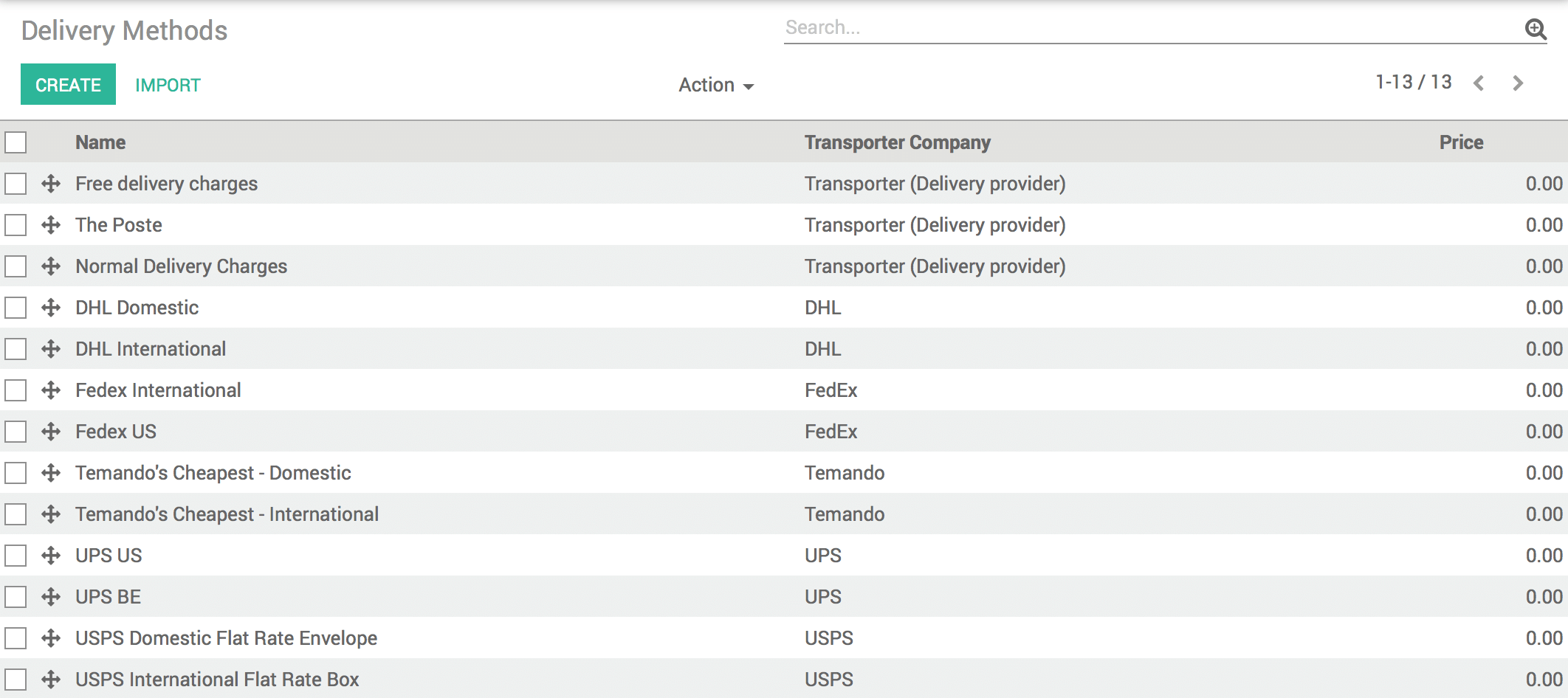 Odoo CMS - a big picture