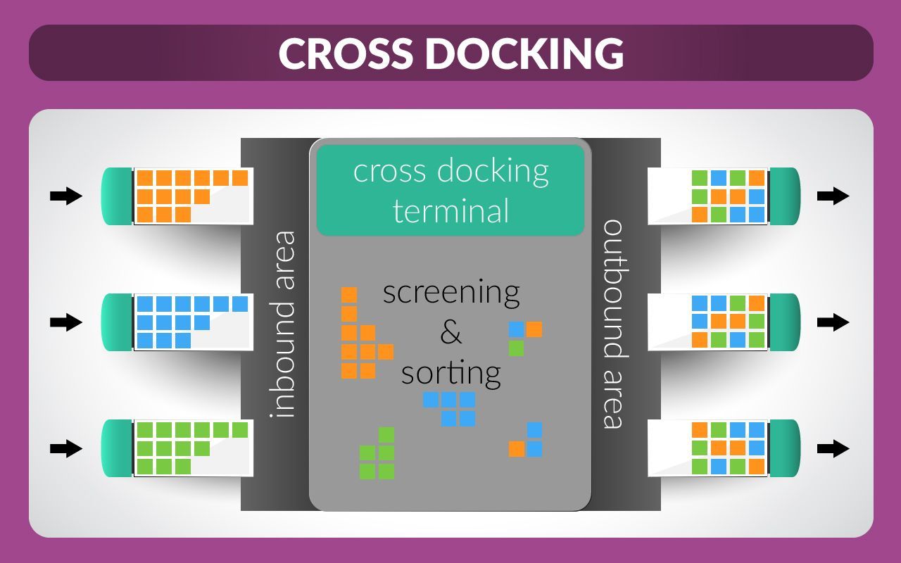 Odoo CMS - a big picture