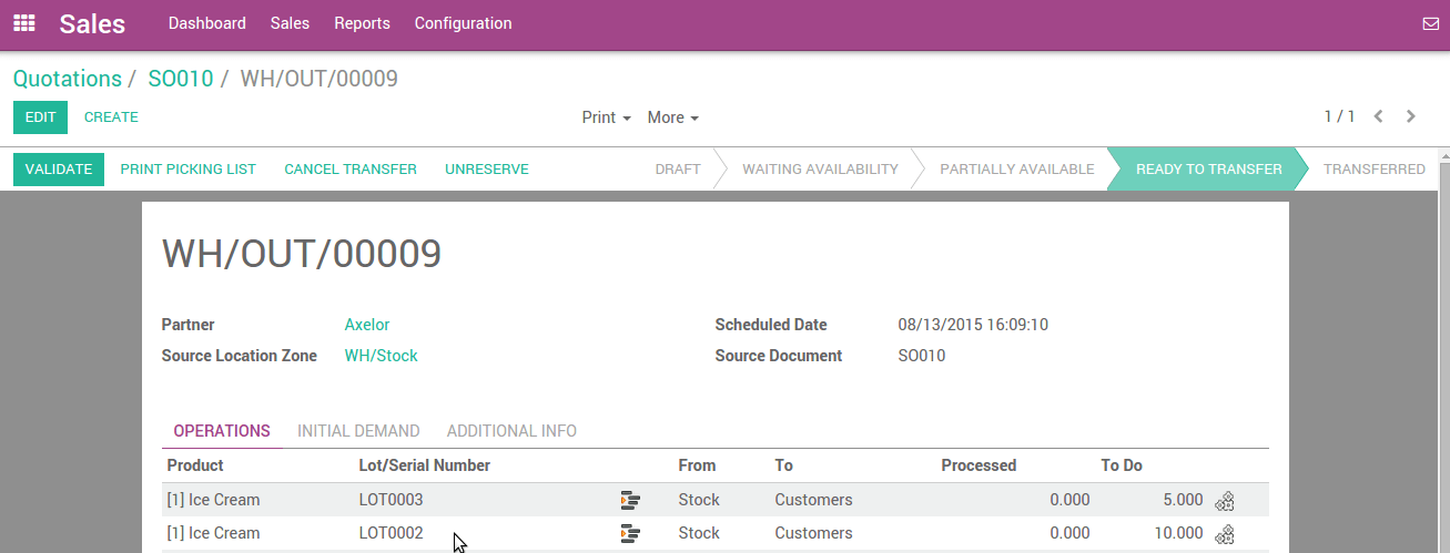 Odoo CMS - a big picture