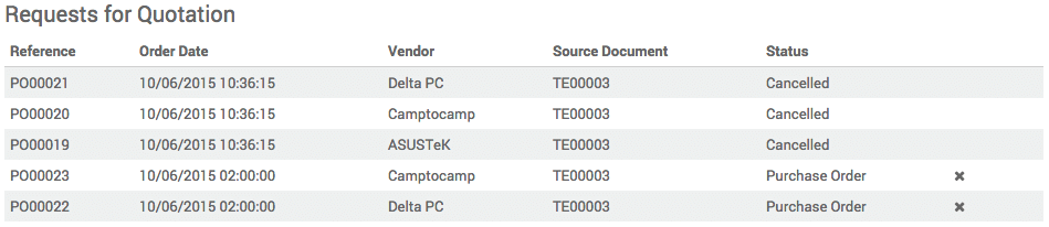 Odoo CMS - a big picture