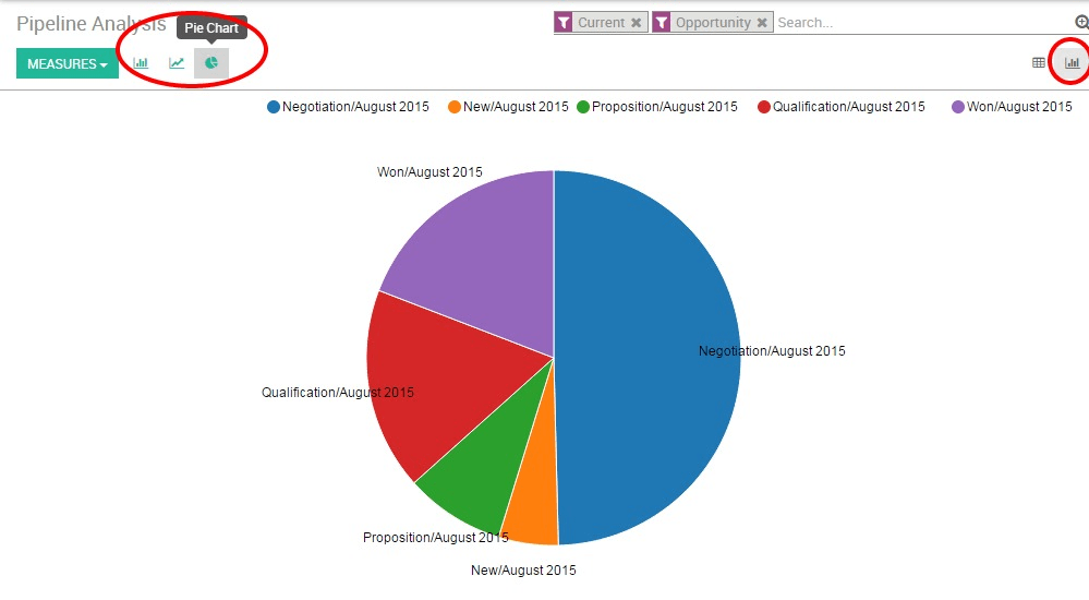 Odoo CMS - a big picture