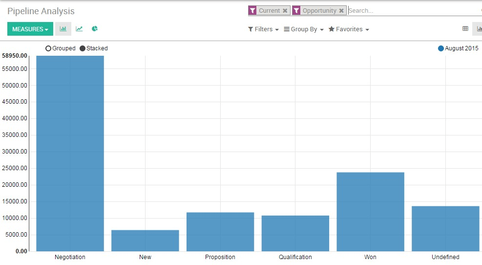 Odoo CMS - a big picture