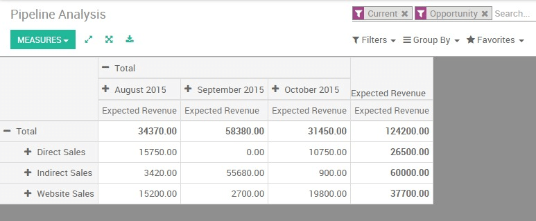 Odoo CMS - a big picture