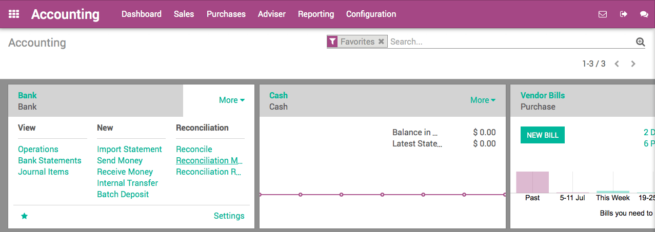 Odoo CMS - a big picture