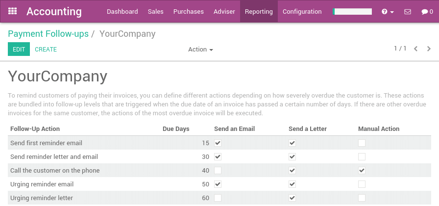 Odoo CMS - a big picture