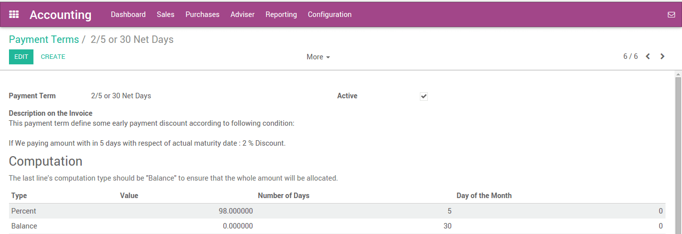 Odoo CMS - a big picture