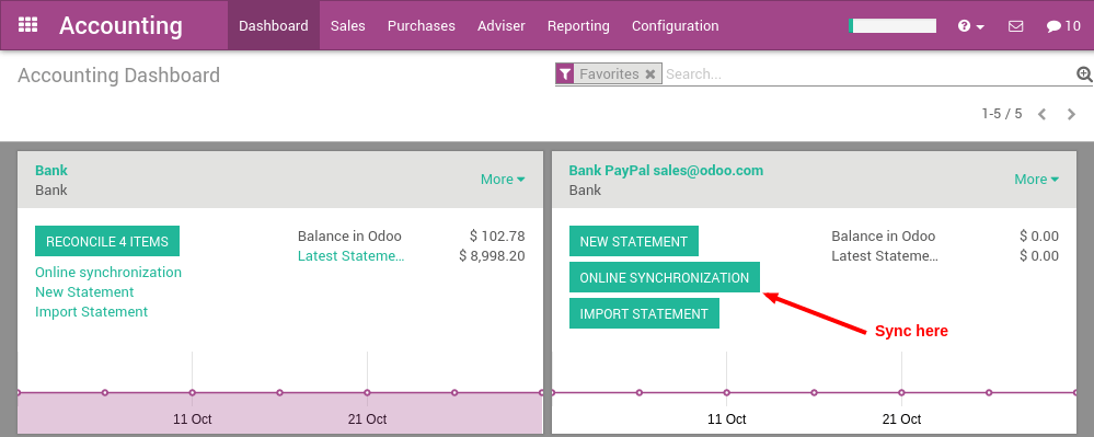 Odoo CMS - a big picture