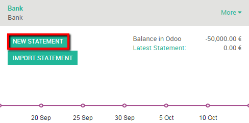 Odoo CMS - a big picture