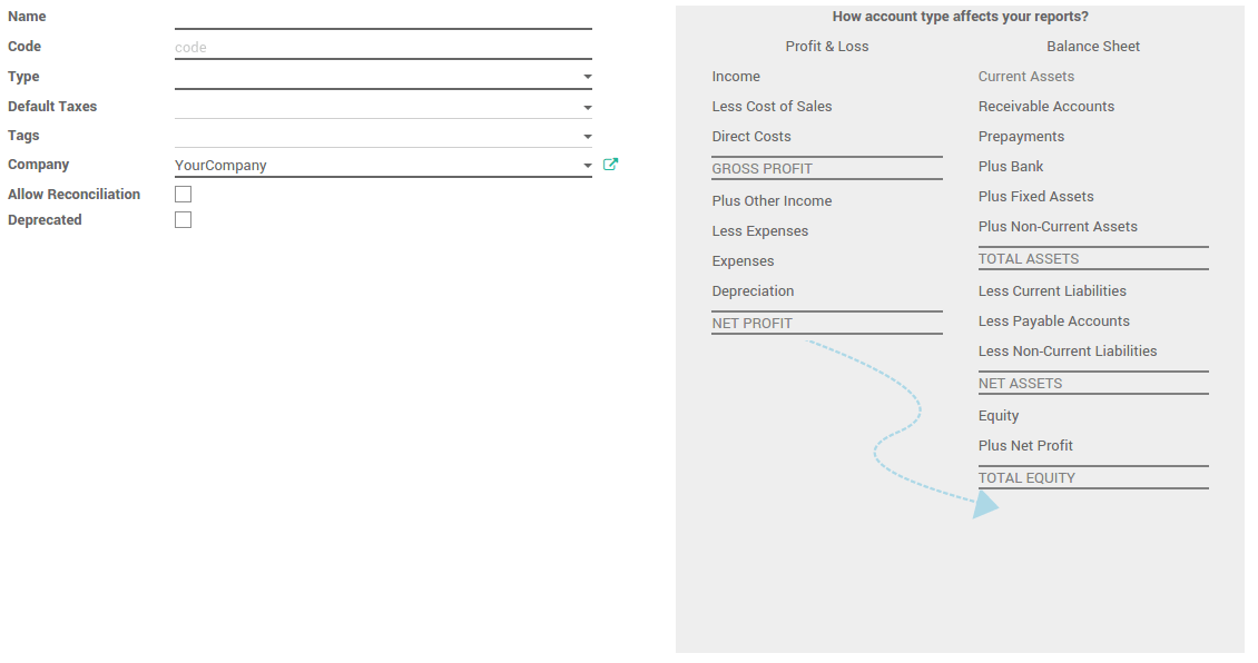 Odoo CMS - a big picture