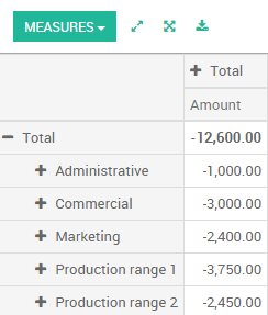 Odoo CMS - a big picture