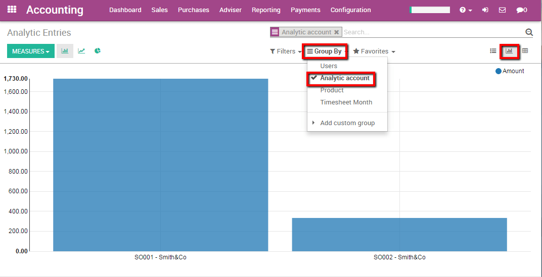 Odoo CMS - a big picture