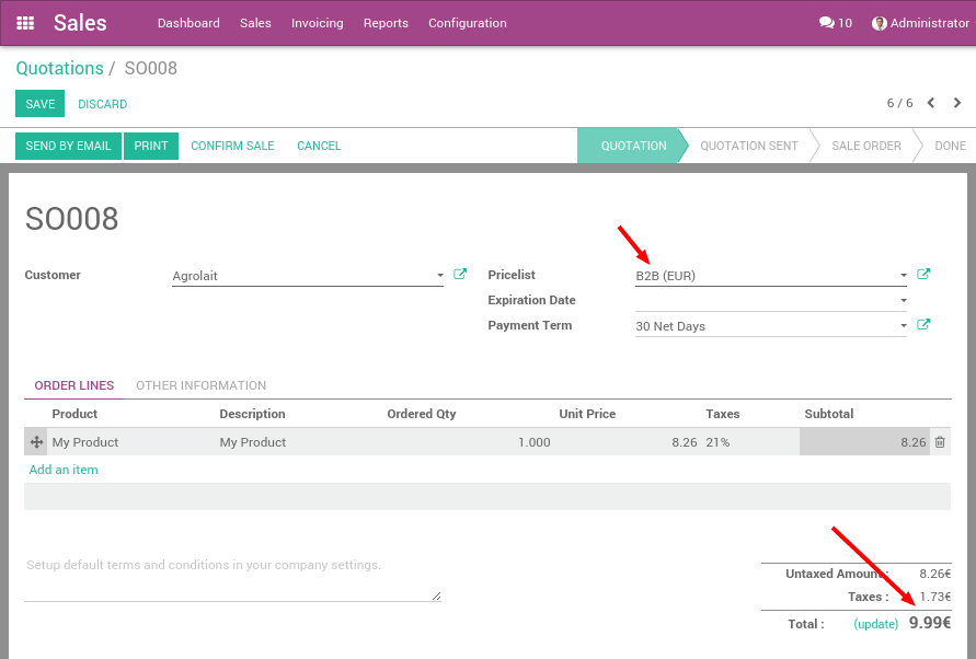 Odoo CMS - a big picture